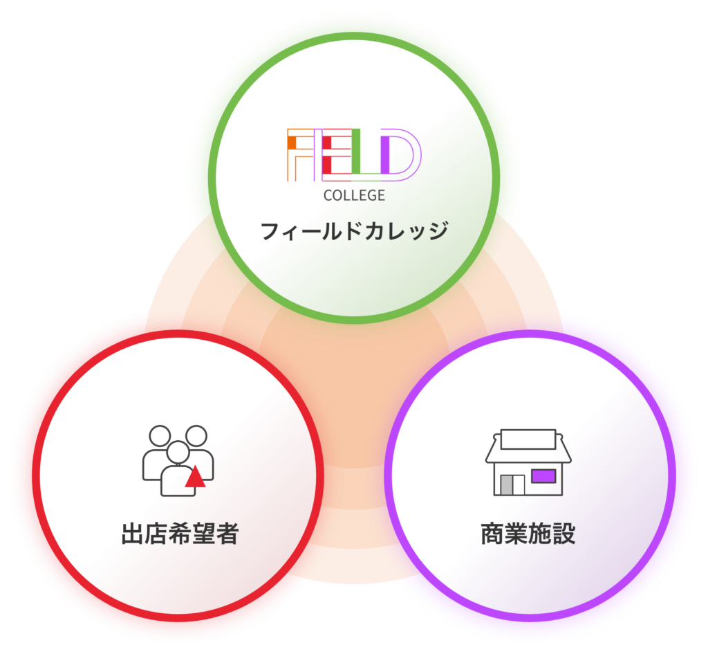 事業内容
Our Business